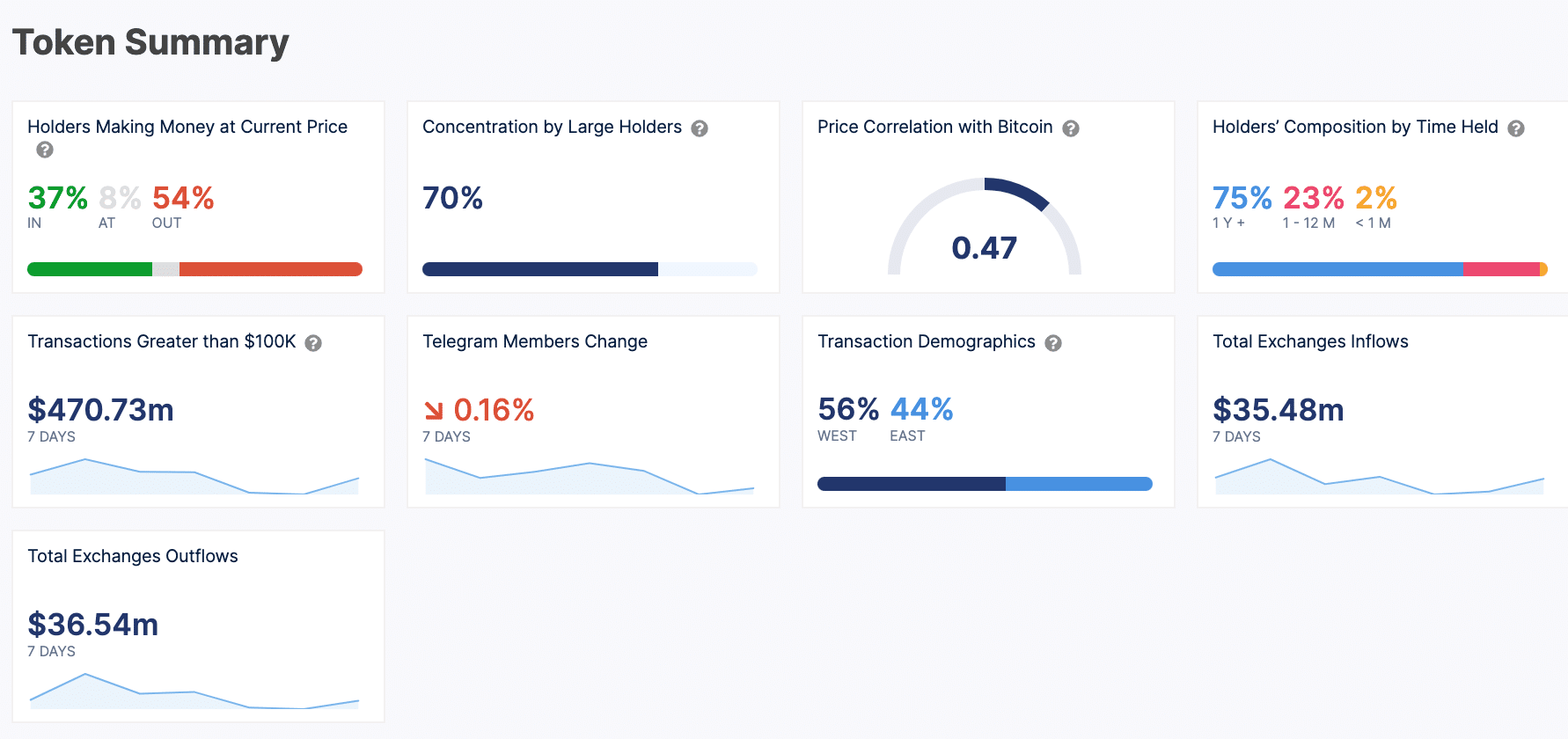 What are LINK's Chances For a Breakout in 30 Days?