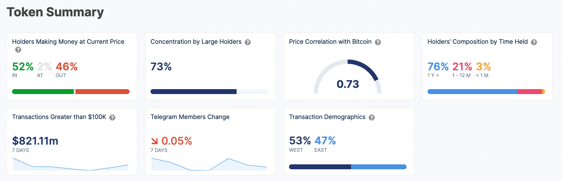 SHIB Sees First Increase in a Month: Are the Bulls Back?