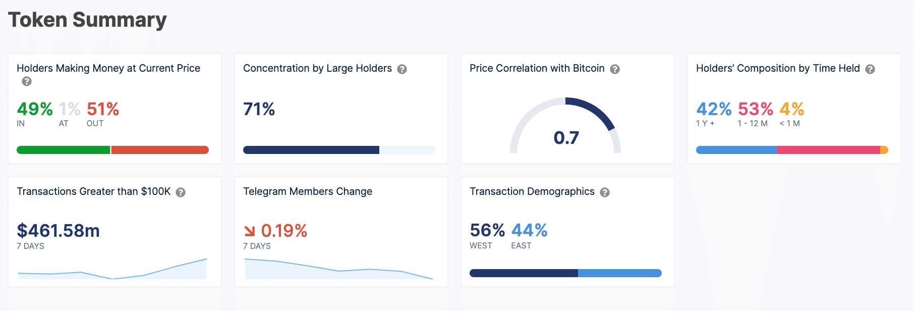 Is Avalanche (AVAX) About to Explode?