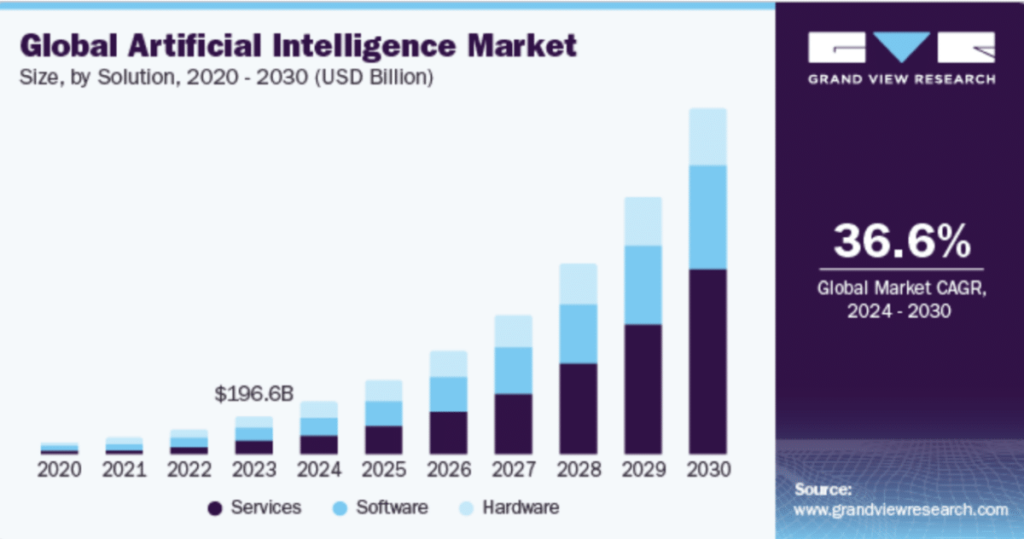 AI Meets Web3: How MagnetAI’s ModelFi is Transforming the AI Economy