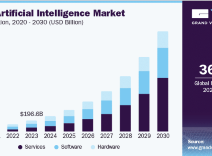 AI Meets Web3: How MagnetAI’s ModelFi is Transforming the AI Economy