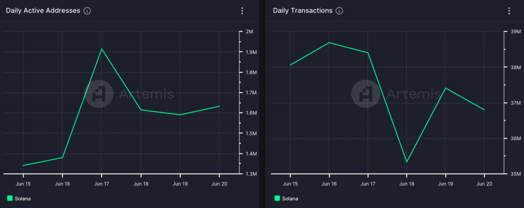 Solana hits 30M milestone – The odds of SOL’s price reacting are…