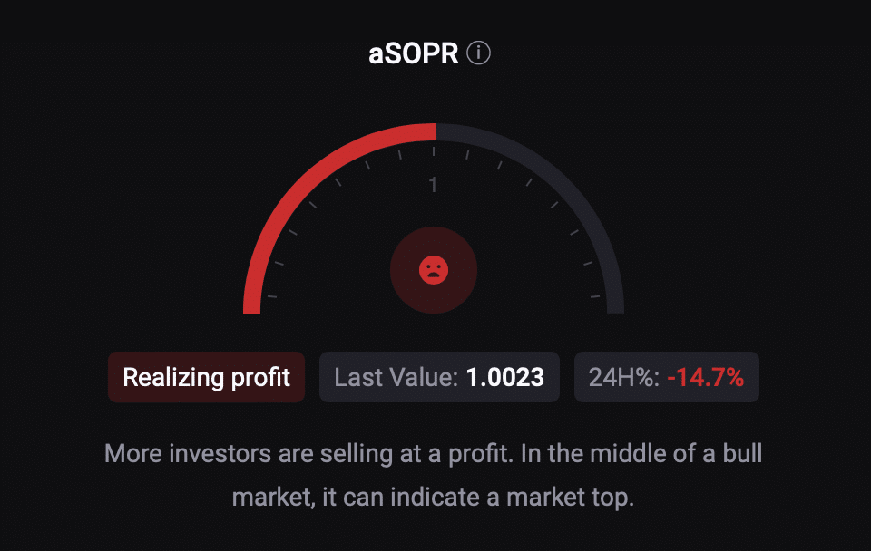 BTC's aSORP was red