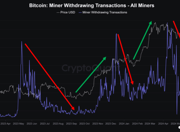 Bitcoin mining status – No more selling? Here’s what that means and doesn’t mean