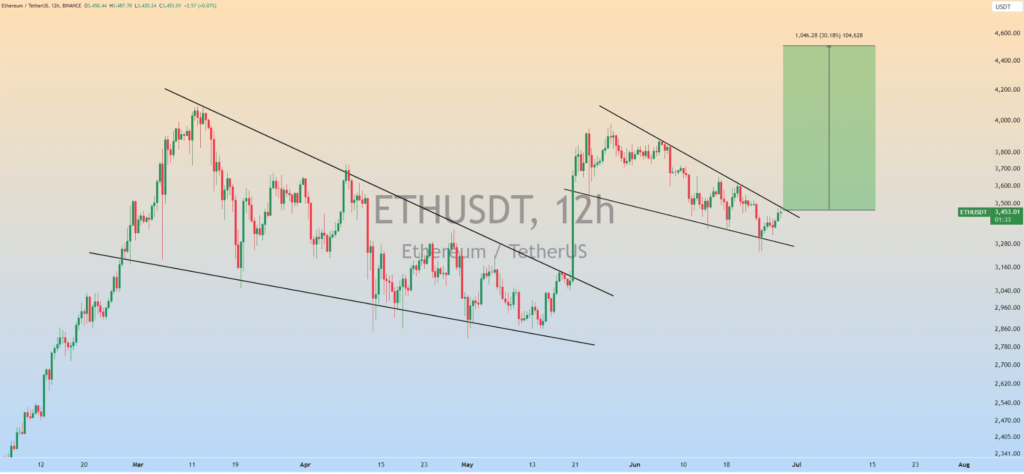 Ethereum’s ‘failed’ breakout – When will ETH’s price breach .5K?