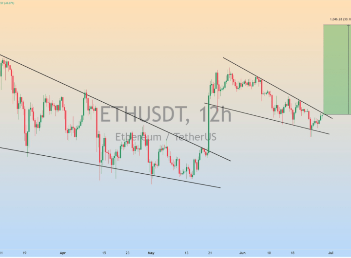 Ethereum’s ‘failed’ breakout – When will ETH’s price breach .5K?