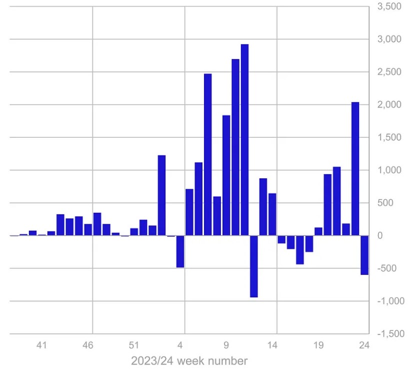 Bitcoin ETF