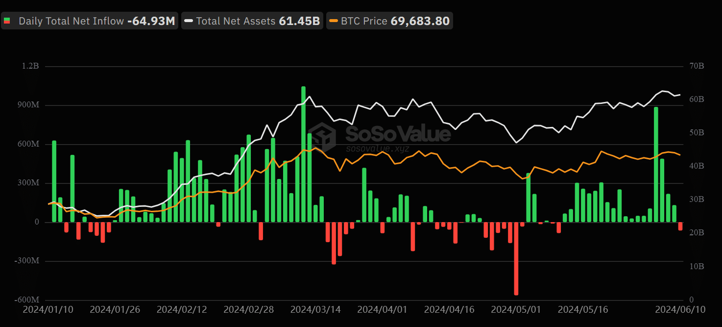 Bitcoin predictions