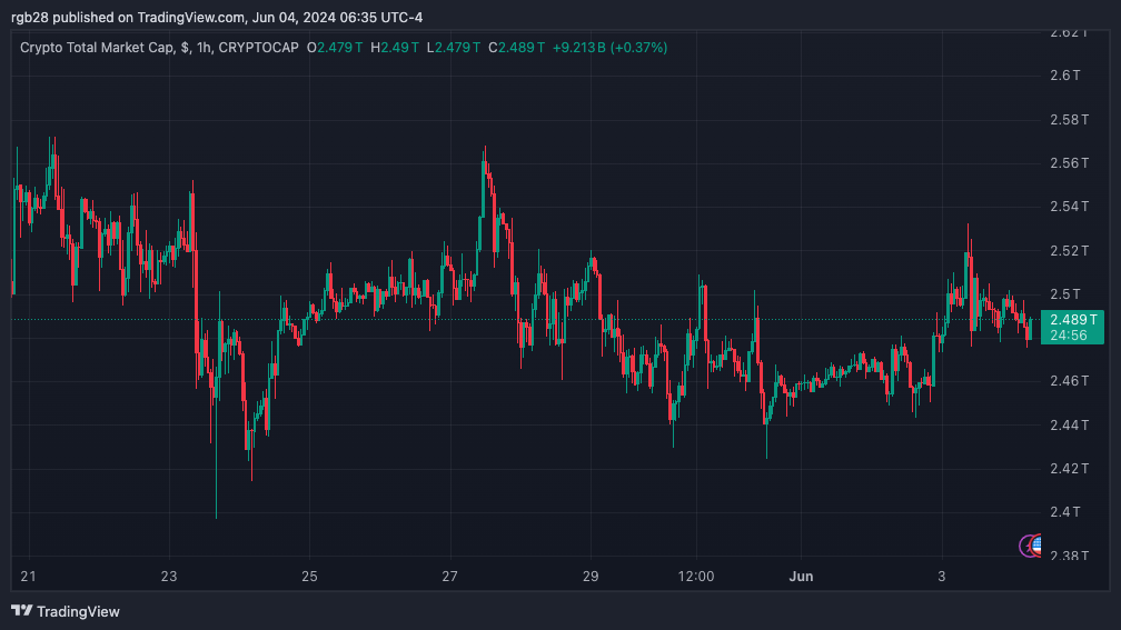 Crypto, TOTAL, Bitcoin 