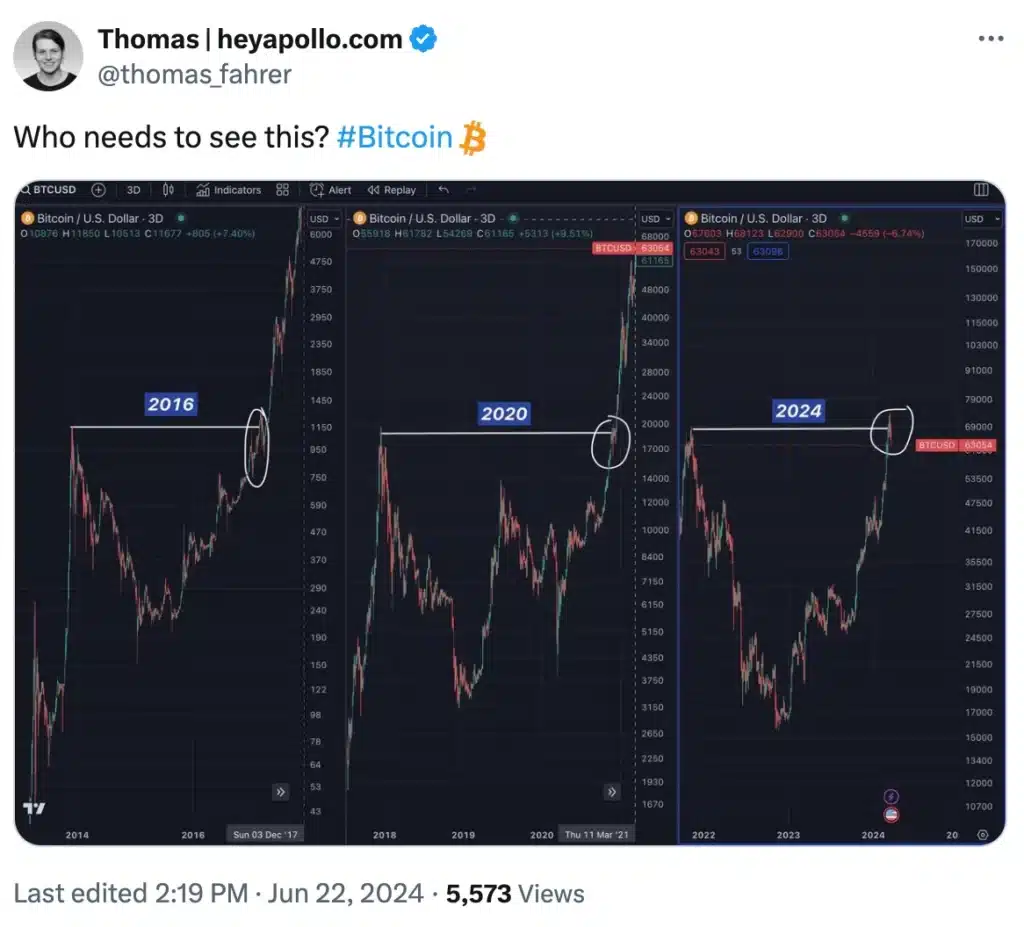 Thomas on BTC