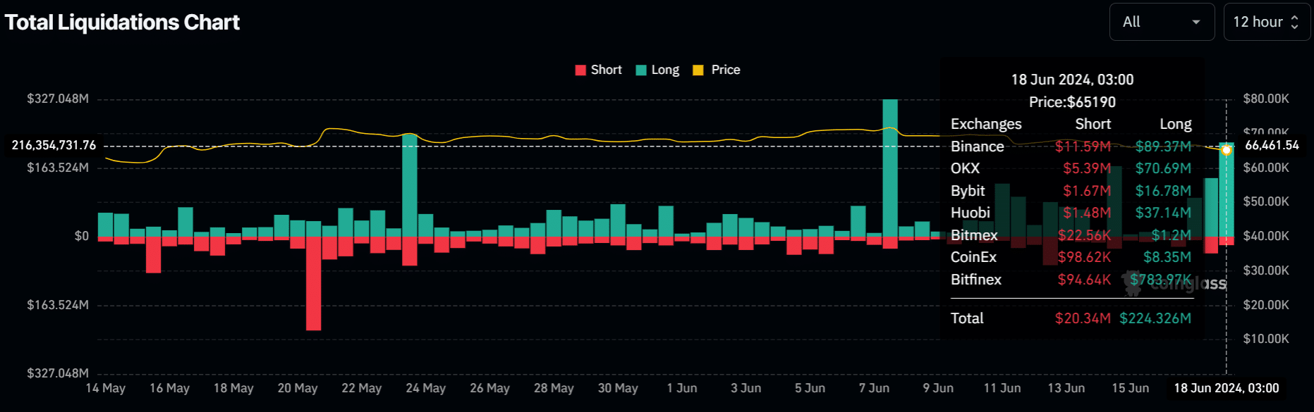 Crypto down