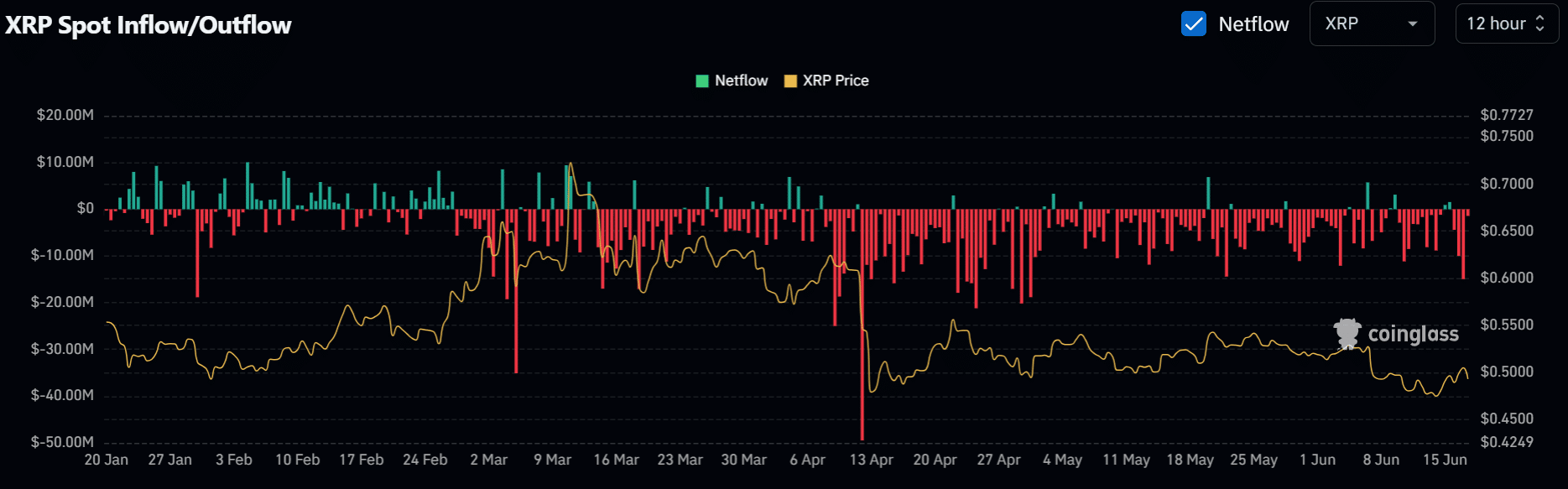 XRP price prediction