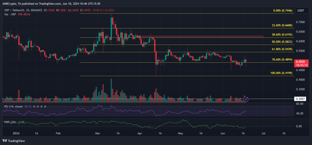 XRP price prediction: Can the altcoin stay above alt=