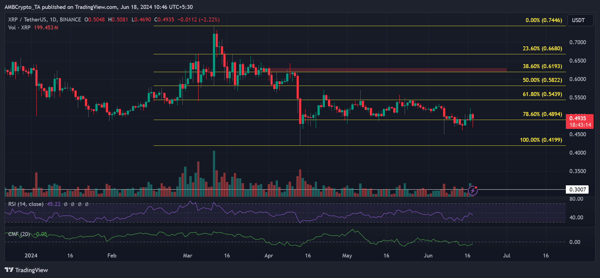 XRP price prediction