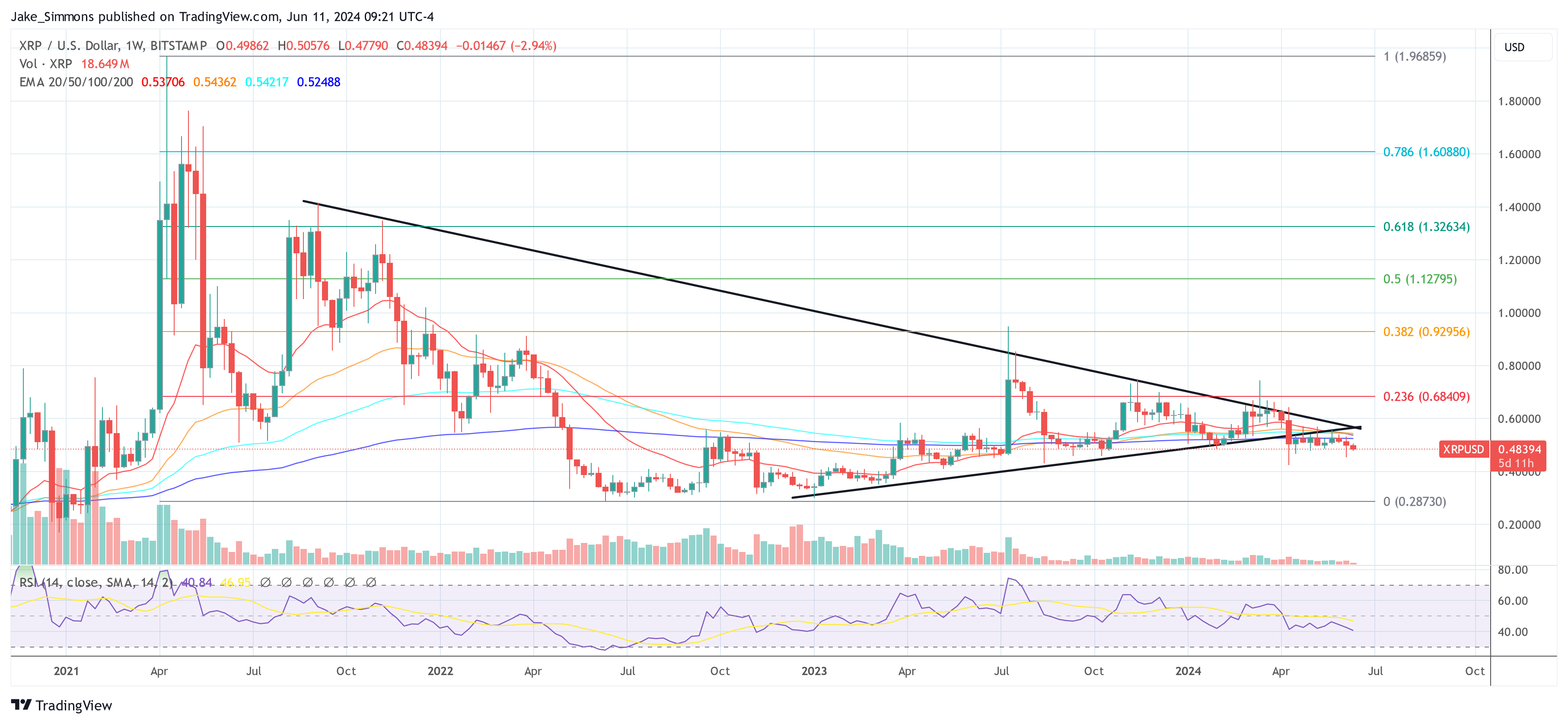 XRP price