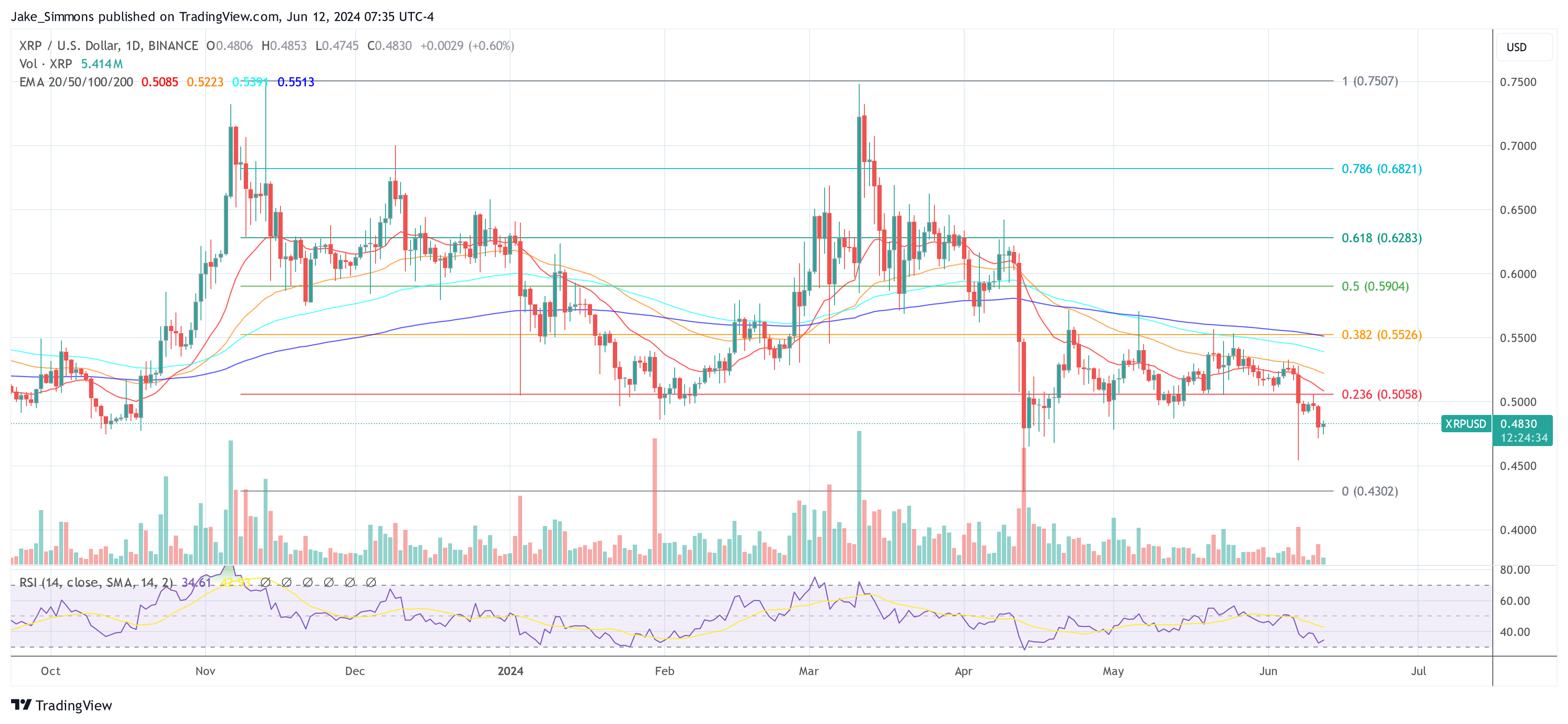 XRP price