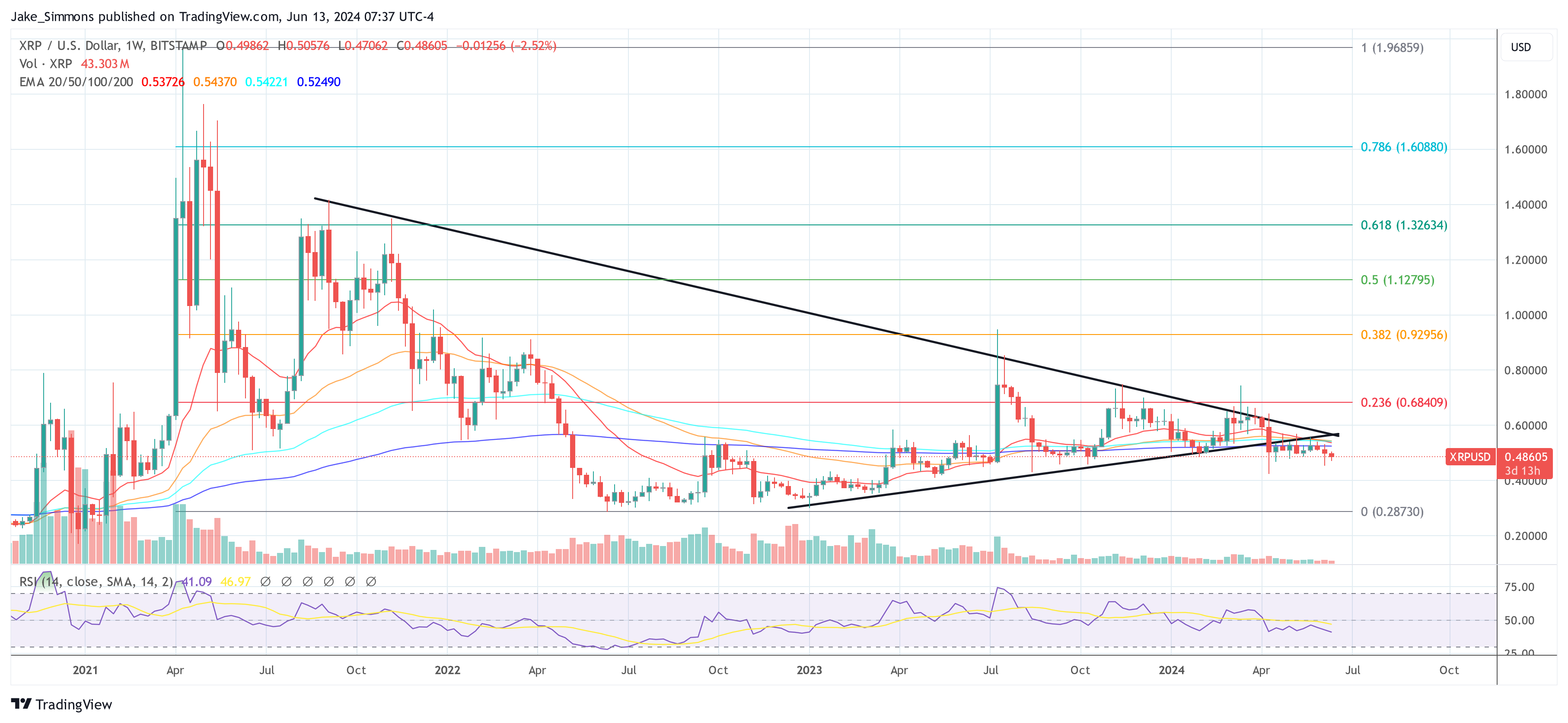 XRP price