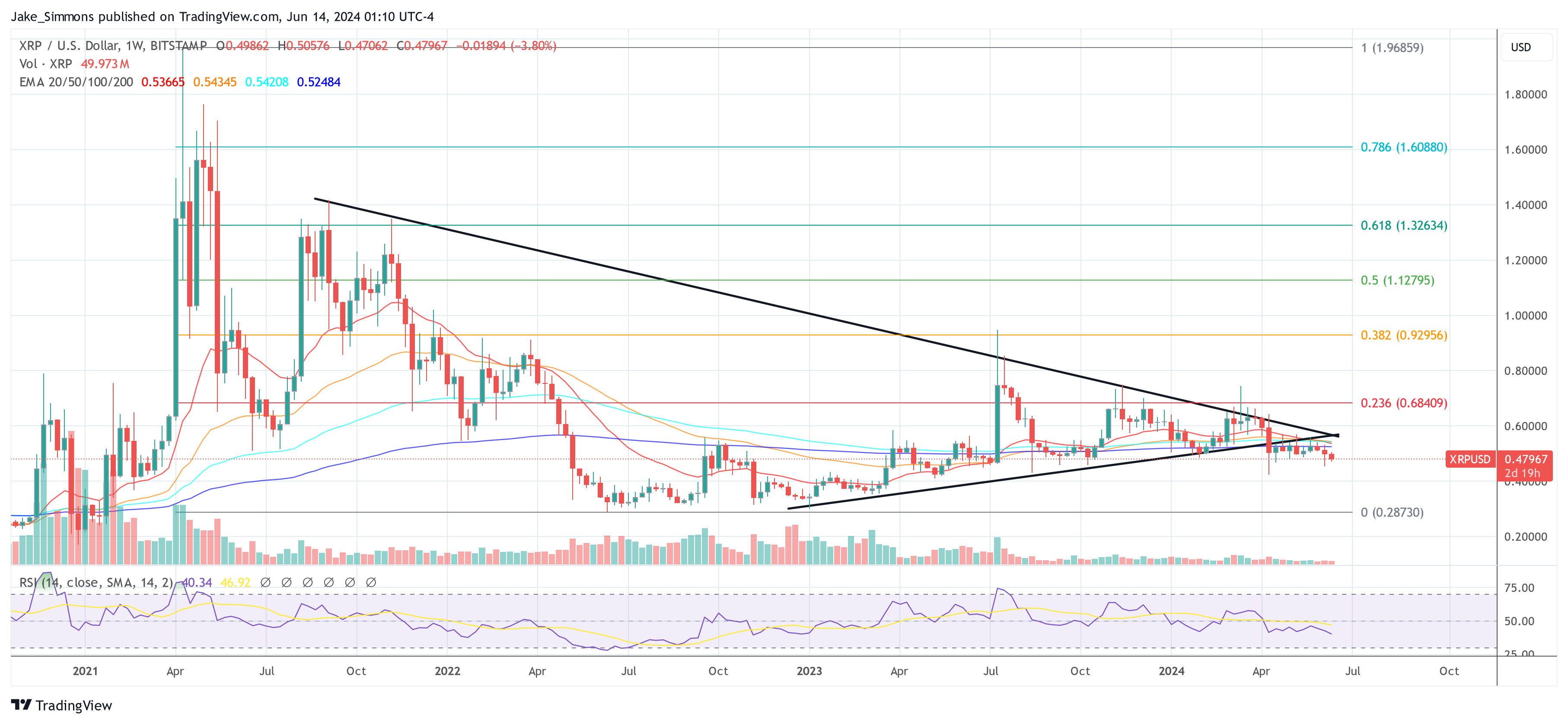 XRP price