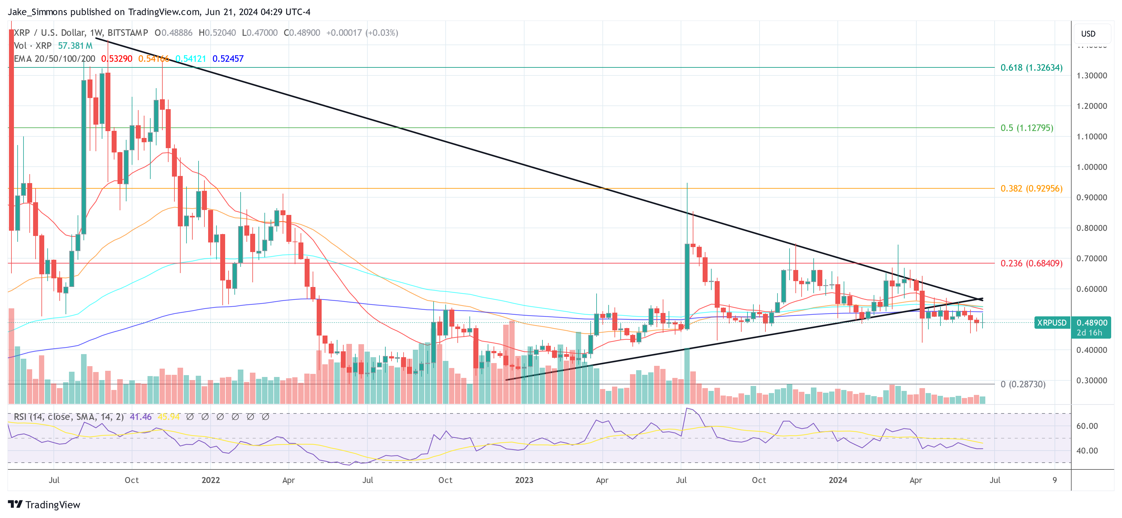 XRP price