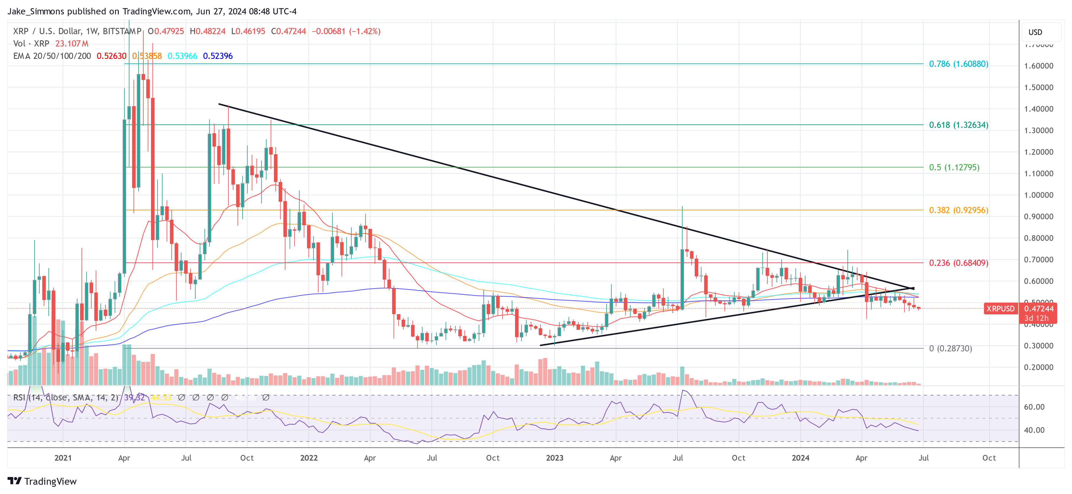 XRP price