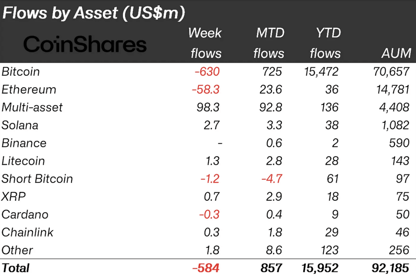 Crypto investment inflows