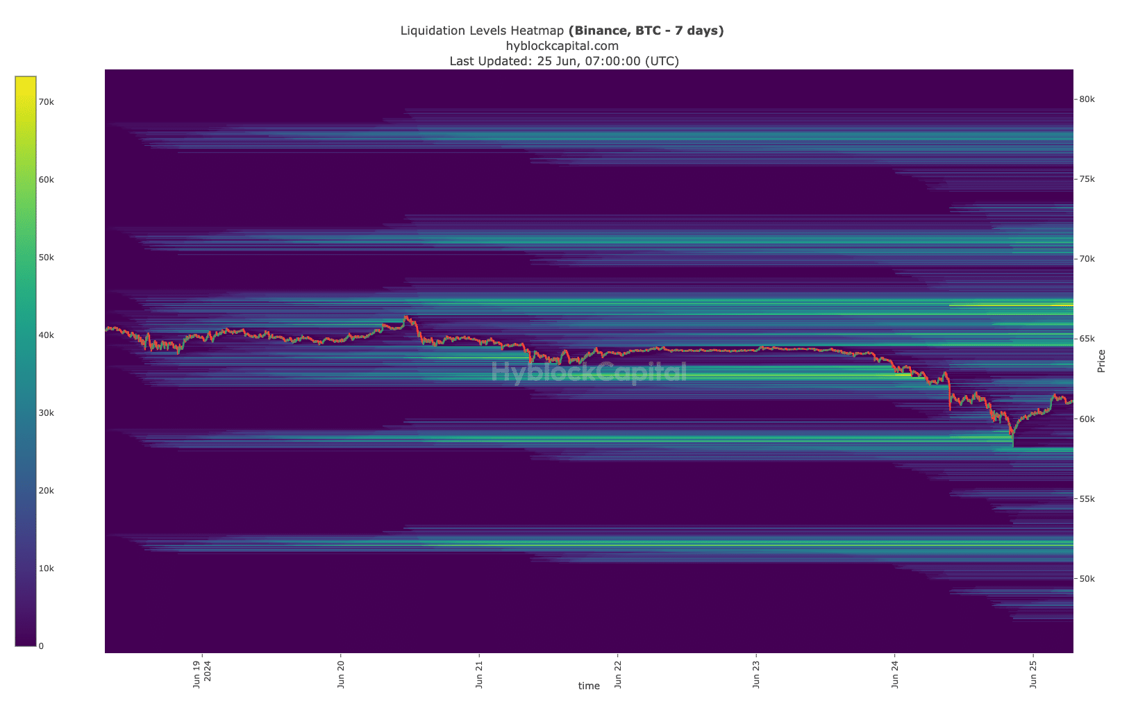 Bitcoin liquidation heatmap