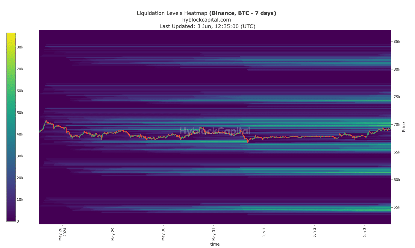 Bitcoin liquidation heatmap suggests an increase