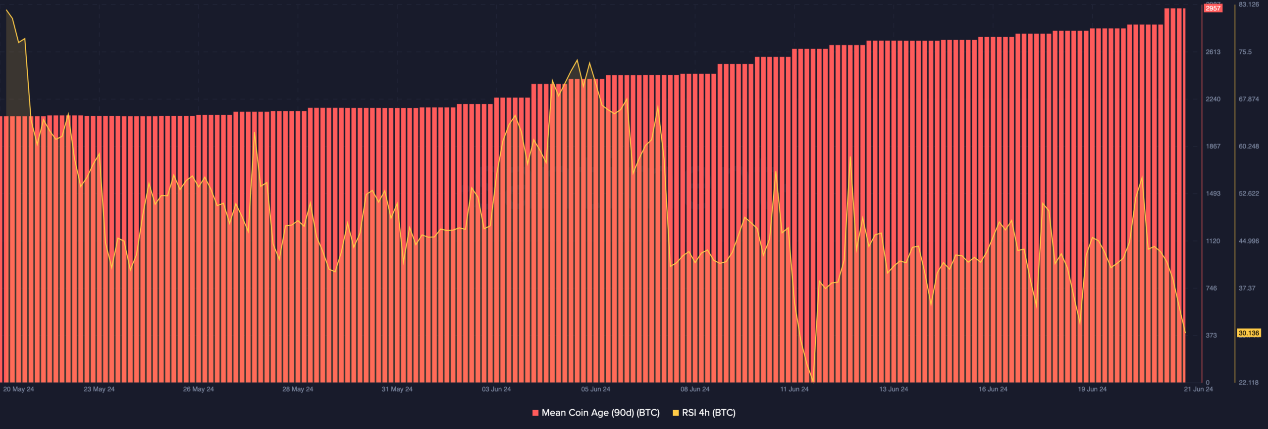 Bitcoin potential price decrease