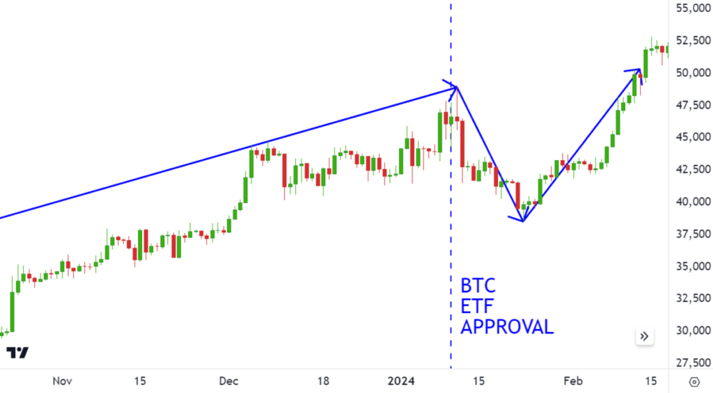 Bitcoin’s Little Brother: Will Ethereum ETFs Also Boost Ether’s Price?