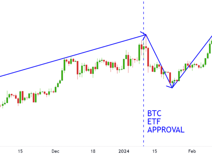 Bitcoin’s Little Brother: Will Ethereum ETFs Also Boost Ether’s Price?