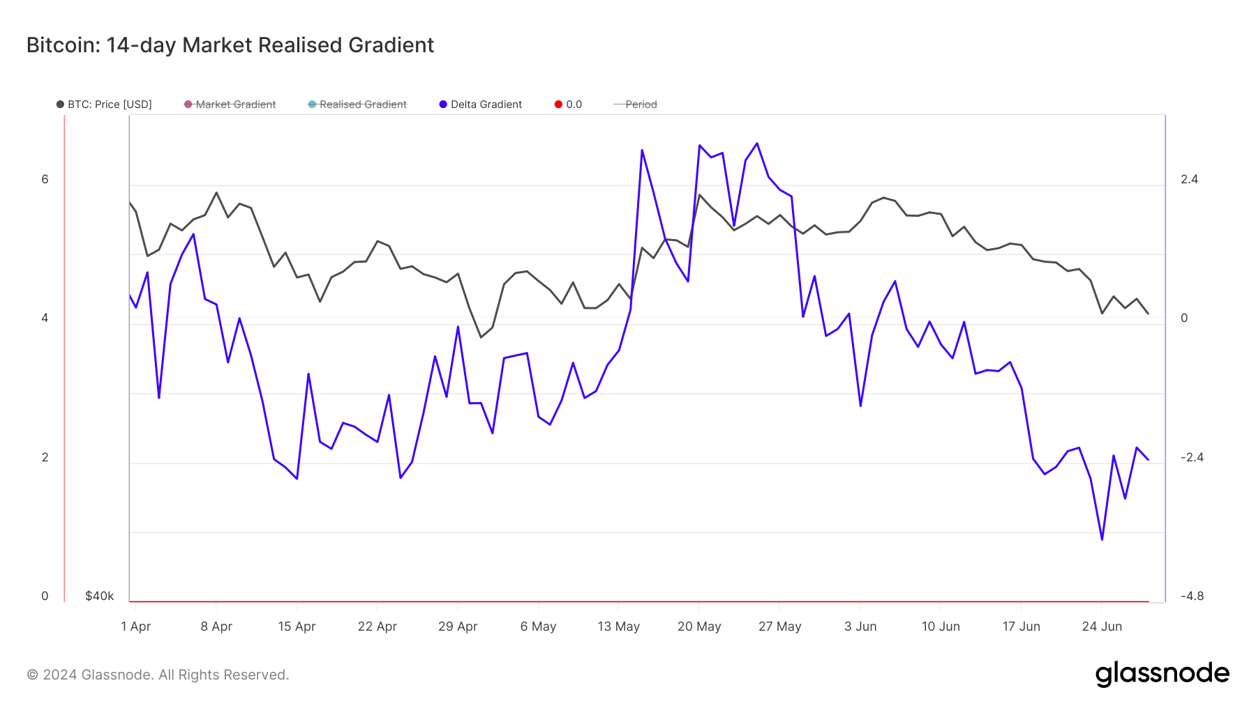 Bitcoin correction to continue