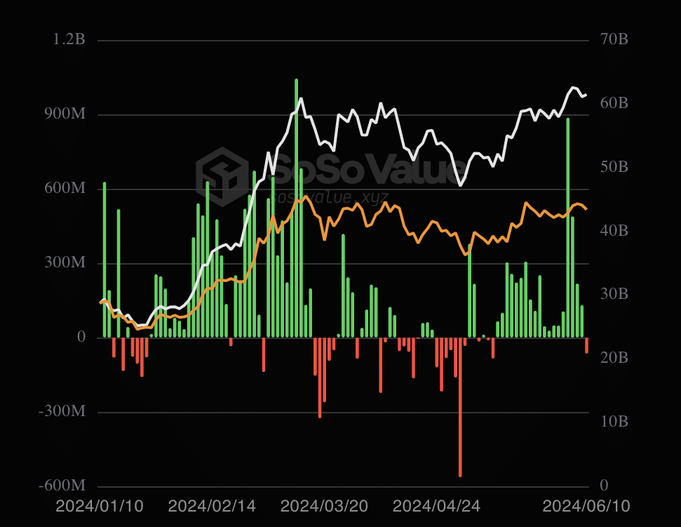 BlackRock Bitcoin ETF inflow