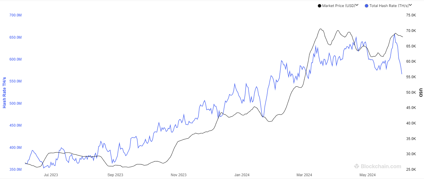 Bitcoin Mining Hashrate