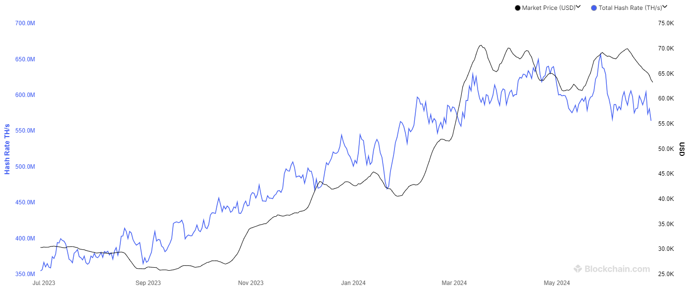 Bitcoin Mining Hashrate