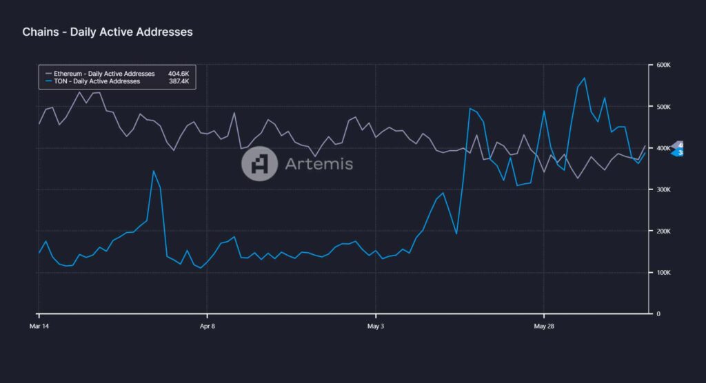 Notcoin leads Tap-to-Earn crypto craze with 20% market rally – What’s next? 