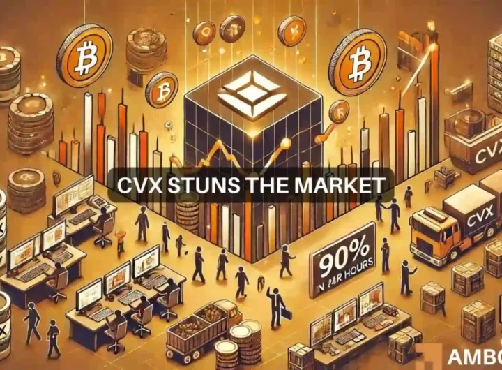 CVX crypto rallies +90%: Will the uptrend continue or is a correction looming?