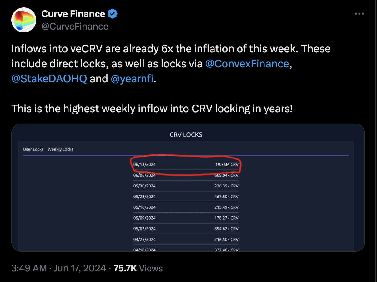 CVX crypto rises