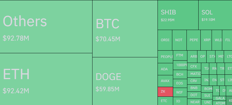 Altcoin and others