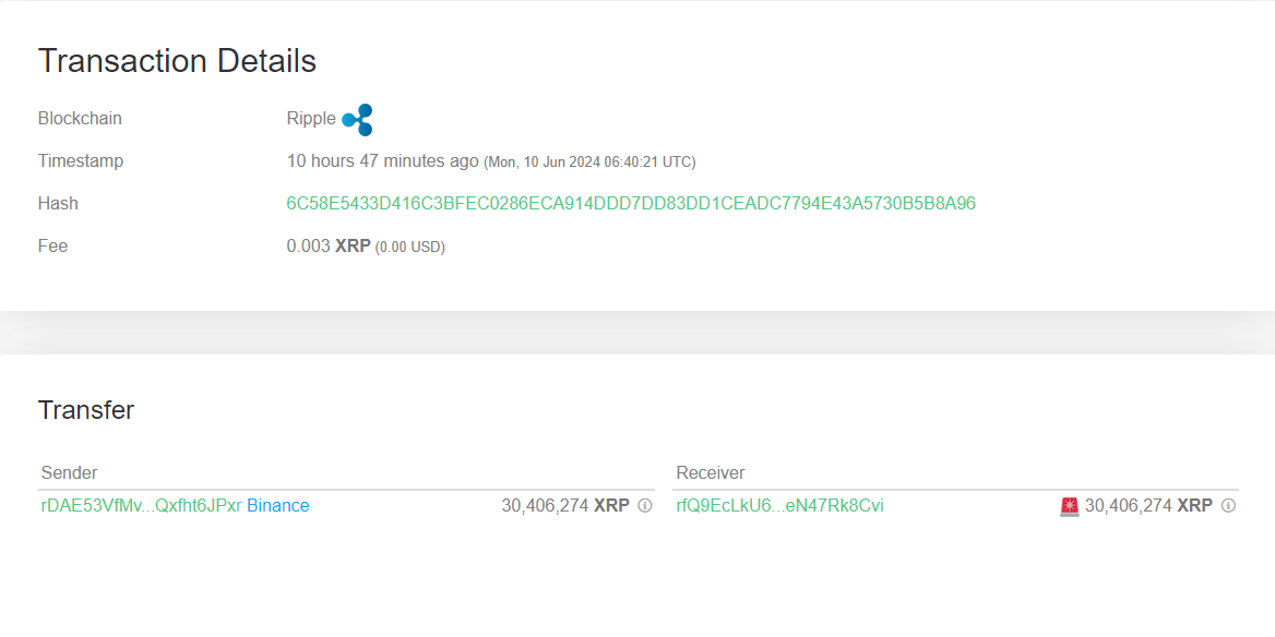 XRP Second Outflow