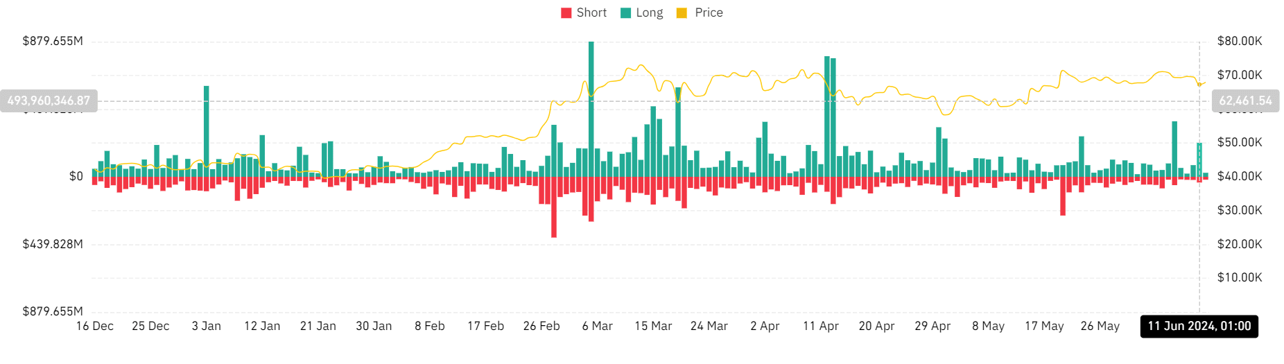 Cypto market liquidation