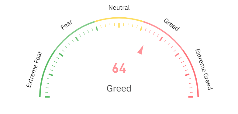 Crypto Fear and Greed Index