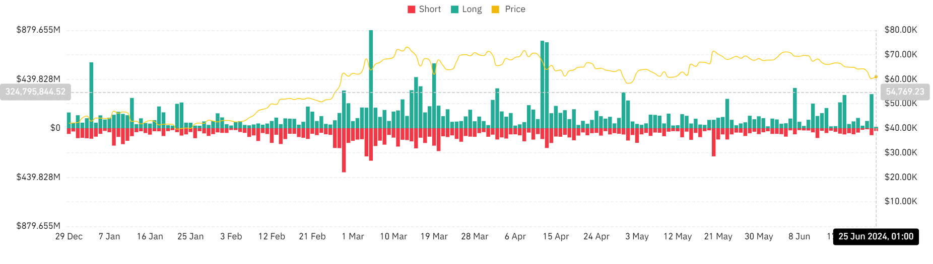 Crypto liquidation