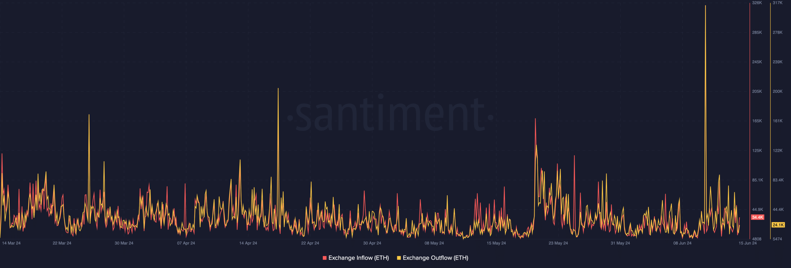 ETH price faces selling pressure