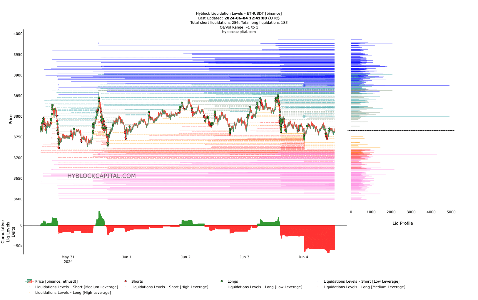 ETH liquidation shows a bullish signal