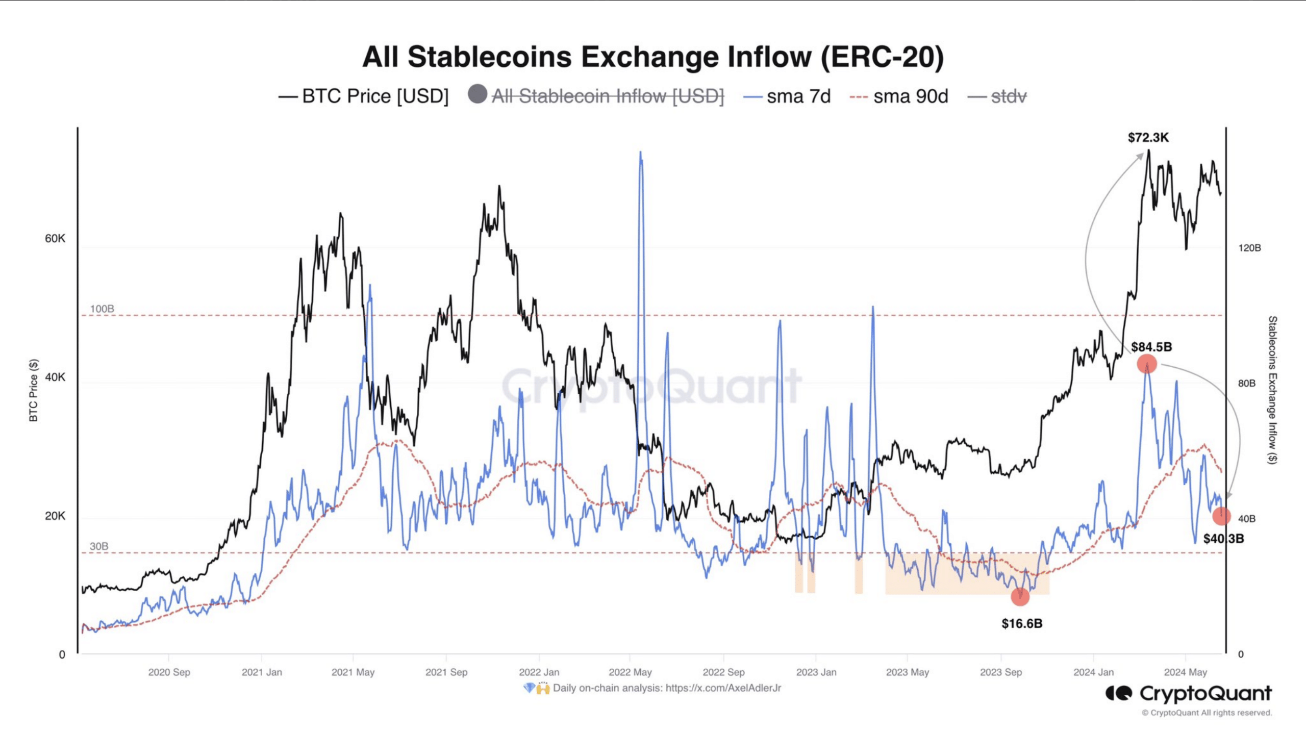 Ethereum flashes a bearish sign