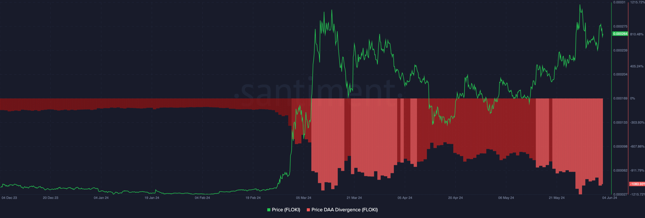 FLOKI flashes a buy signal