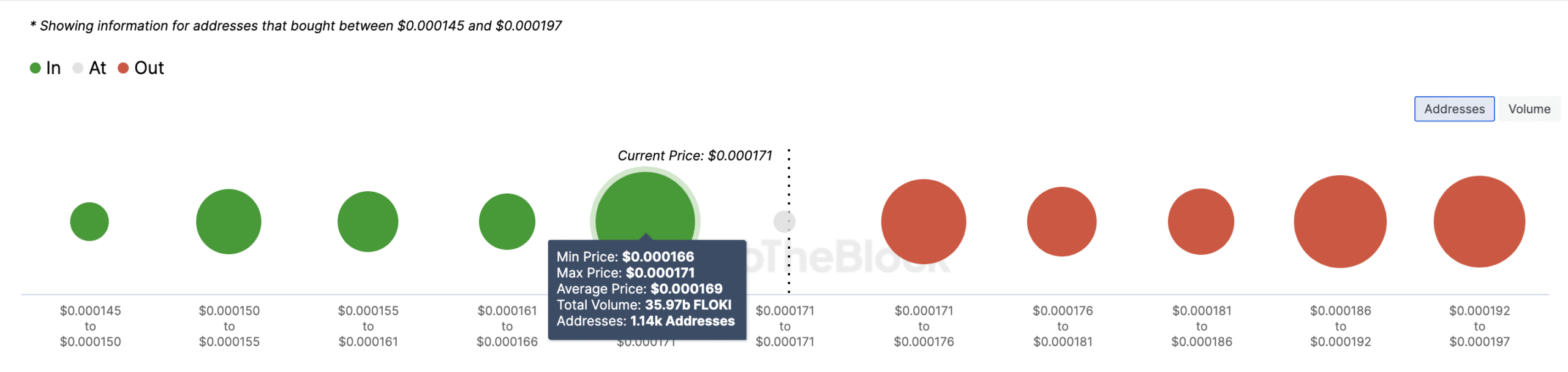 Data shows FLOKI's price can increase