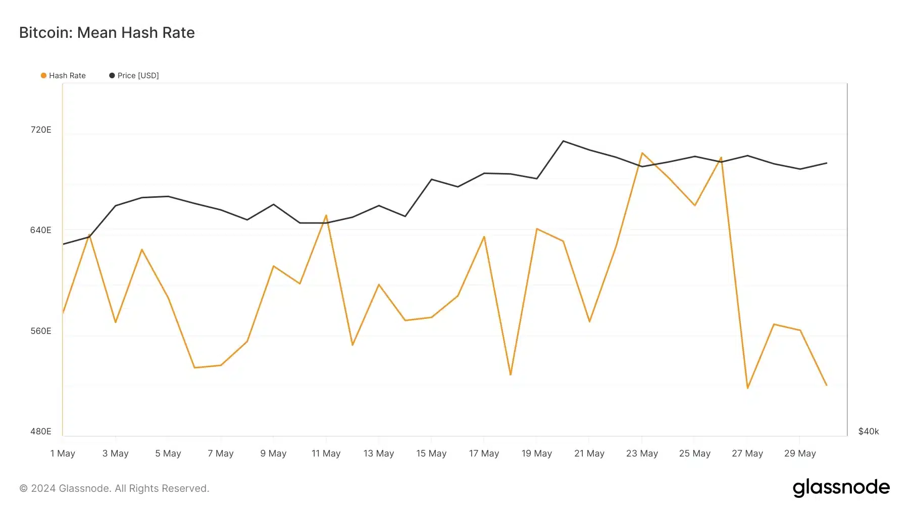 glassnode-studio_bitcoin-mean-hash-rate