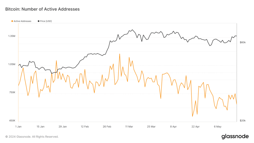 Source: Glassnode