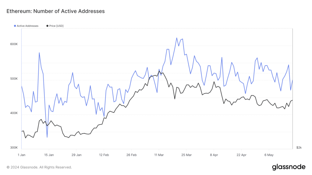 Source: Glassnode